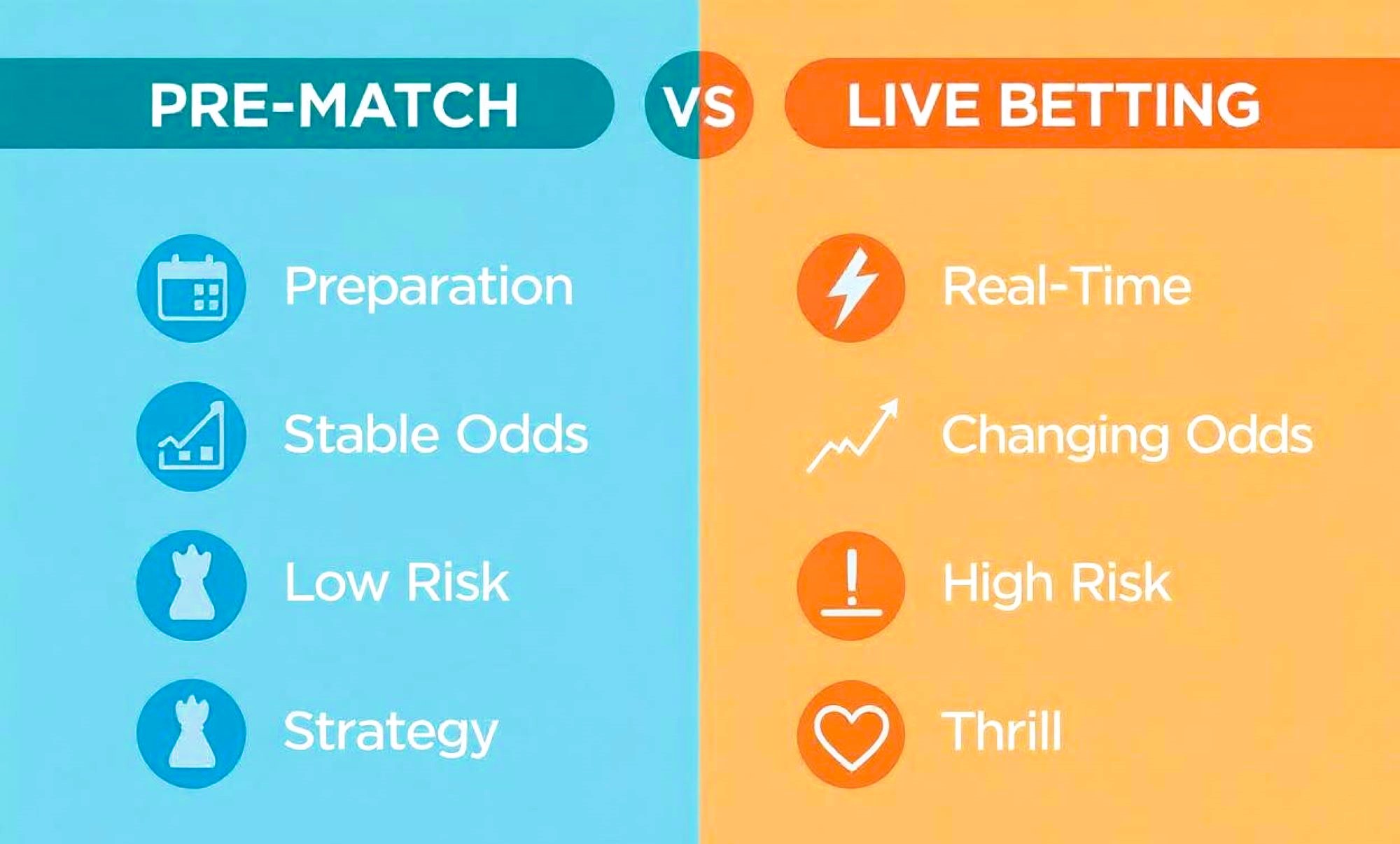 Online Betting Markets: Live Betting vs Pre-Match